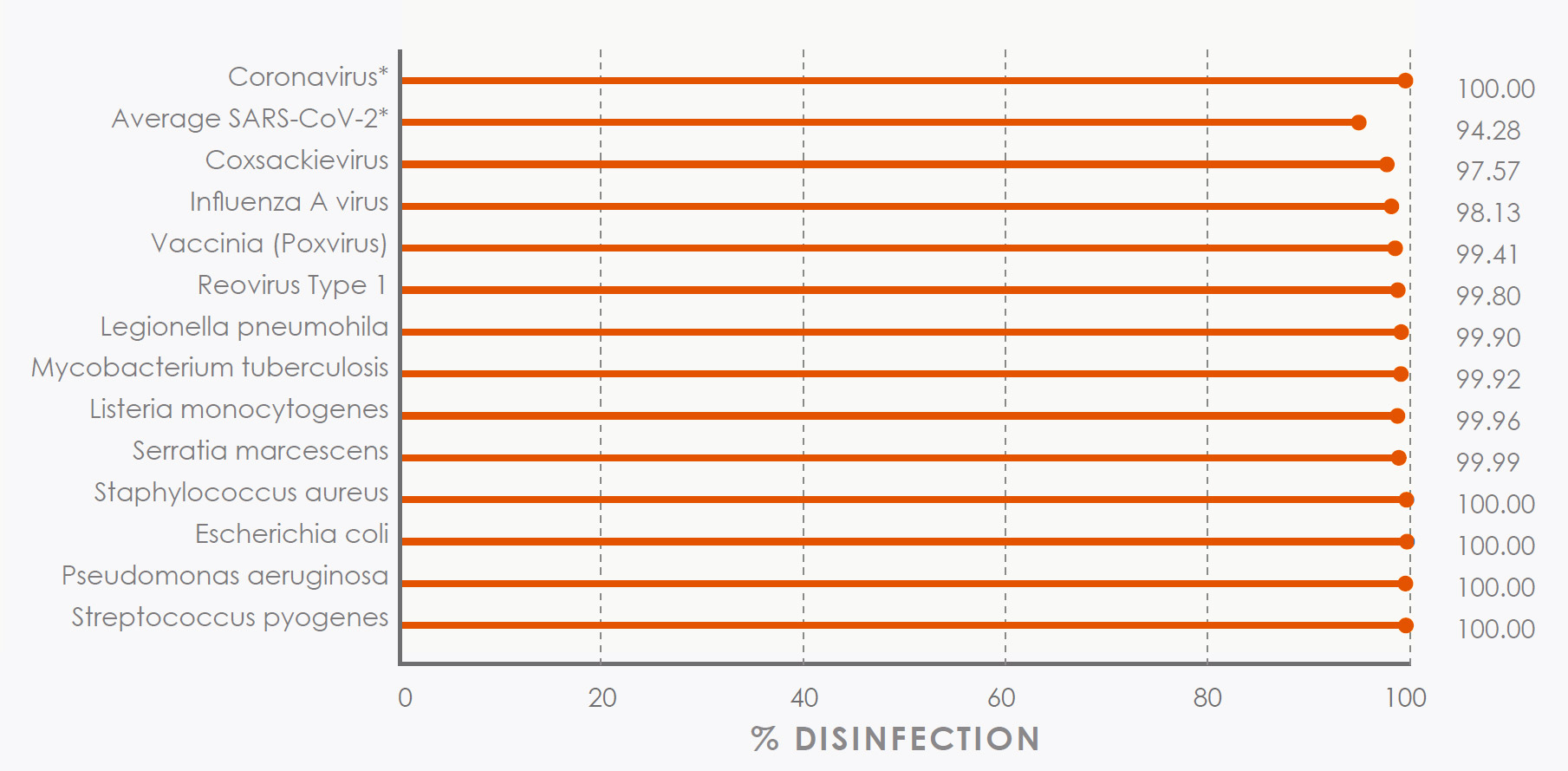 effective coronovirus graph